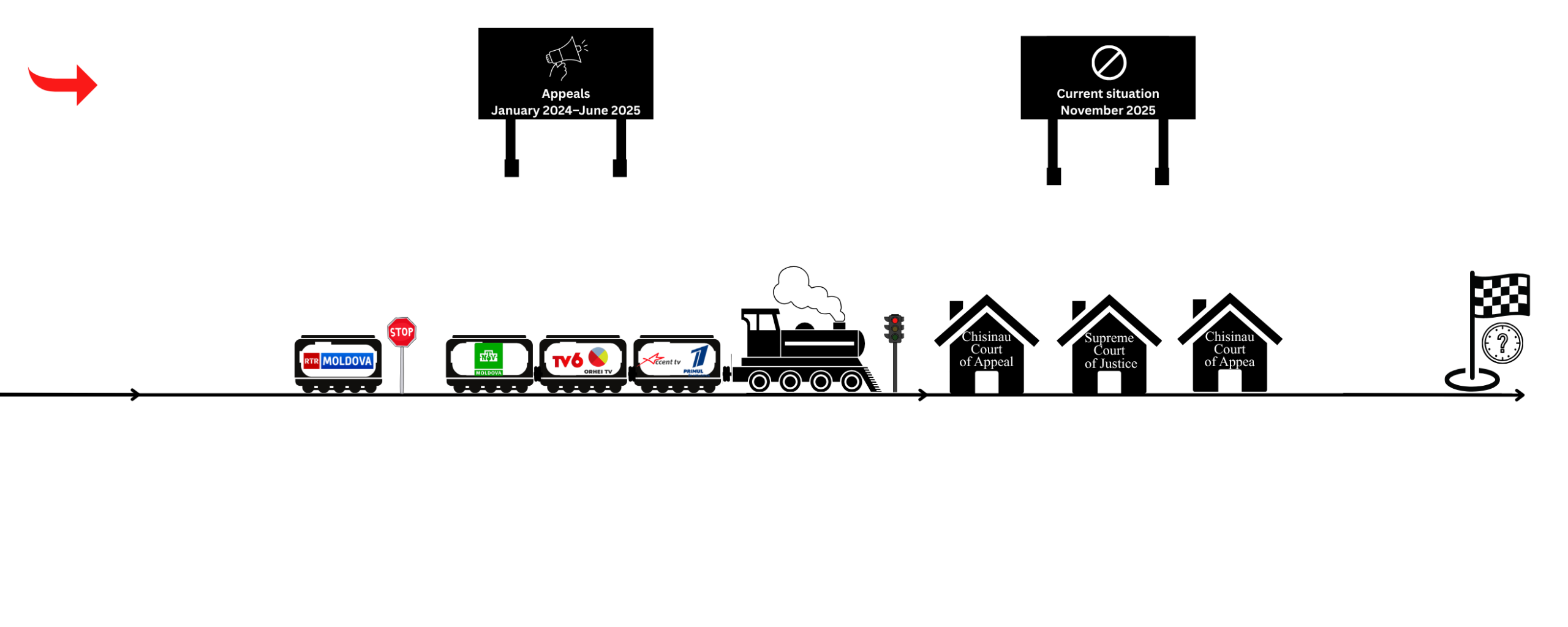 Media Azi Infographic